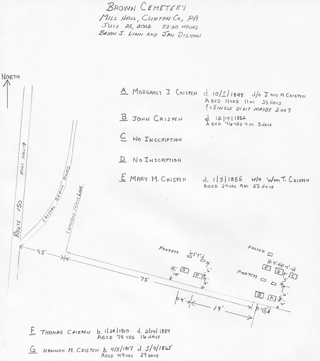 Brown Cemetery.jpg (58648 bytes)